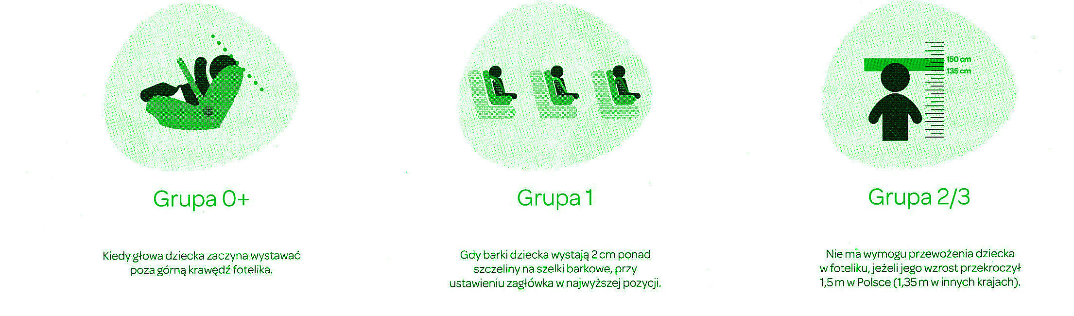 Jak wybrać fotelik? Foteliki samochodowe – jak dopasować?
