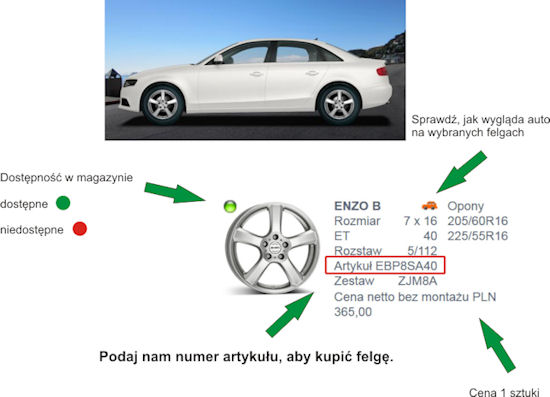 Jak zbudowane są felgi i co znaczą wszystkie skróty? Jak dobrać felgę do swojego samochodu? Konfigurator felg - wirtualne przymierzanie!